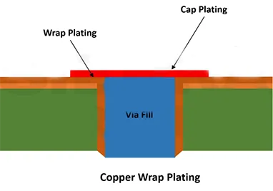 Hur man förlänger PCB -liv